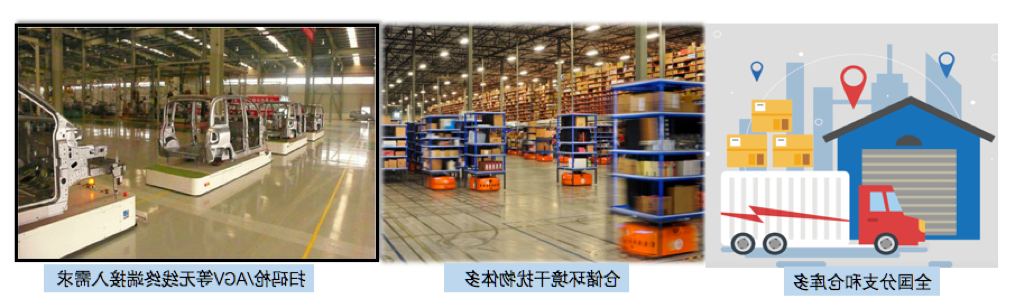 上海某仓储物流公司无线覆盖加强管控和提升网络安全项目