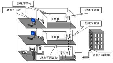 [上海IT外包公司]小区住宅综合布线系统主要包括哪些方面？